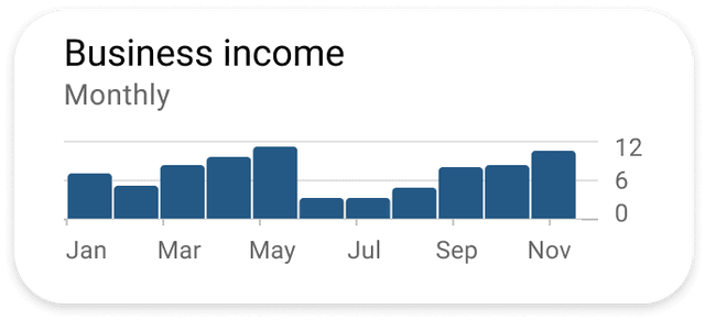 graph 2 pic